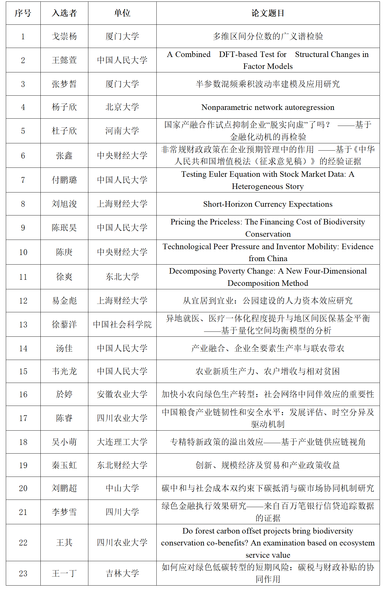 1730803714628112.png 表格图.png