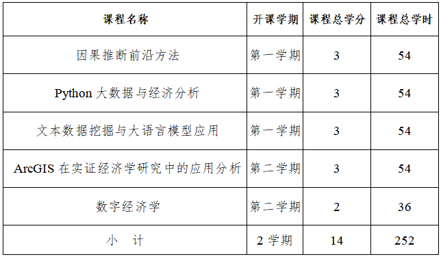 微专业课程新.png